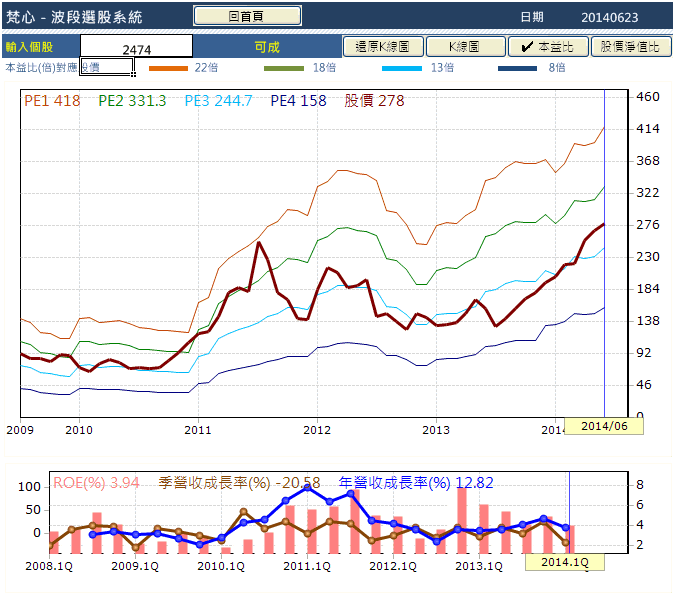產業研究:蘋果概念股的比較 可成VS鴻準