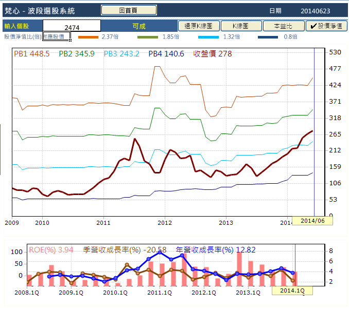 產業研究:蘋果概念股的比較 可成VS鴻準