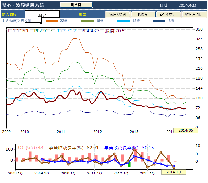 產業研究:蘋果概念股的比較 可成VS鴻準