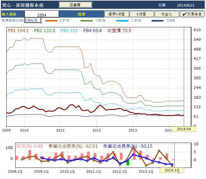 產業研究:蘋果概念股的比較 可成VS鴻準