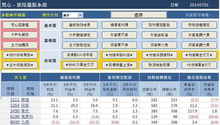 梵心波段選股系統七月投資組合實戰運用