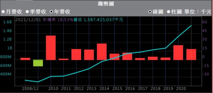 台積電產能滿載,還有多大的營運成長動能?