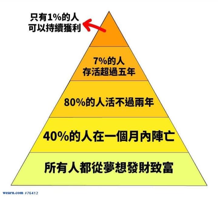 交易之道,守不敗之地,攻可贏之敵