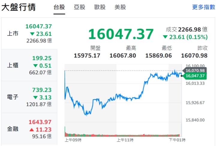 台指6月明日結算,我告訴你外資的秘密