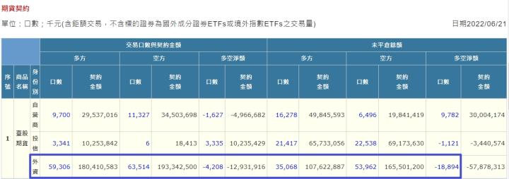 加權指數15800-16000點多空再度短兵相接