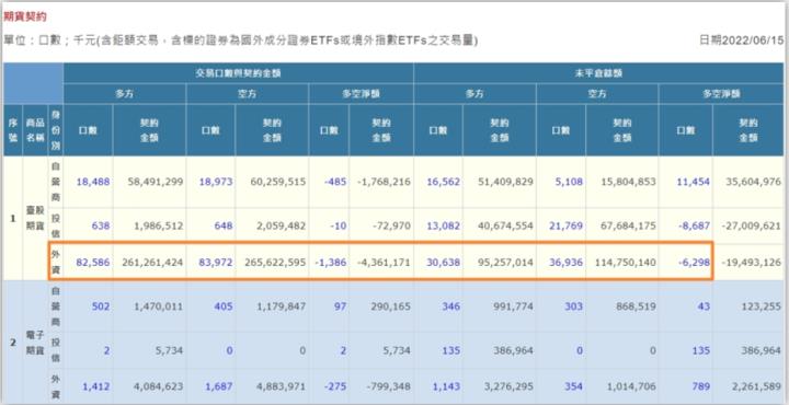 加權指數15800-16000點多空再度短兵相接