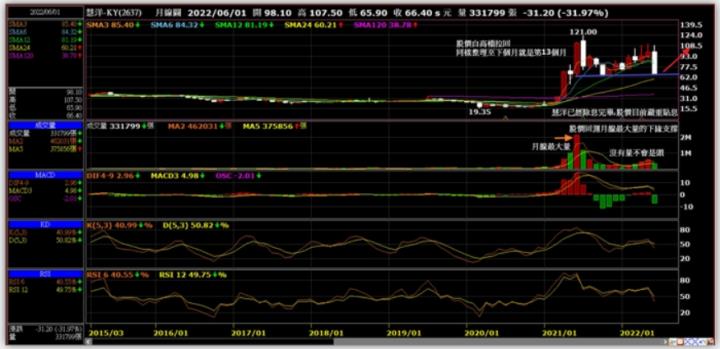 淺談我個人對於航運股的看法