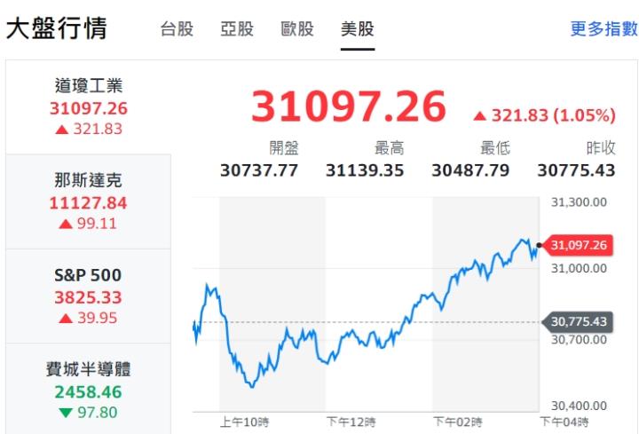 下週一台股開盤,你該如何準備?