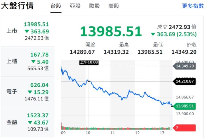 做交易最可怕得不是賠錢而是無知