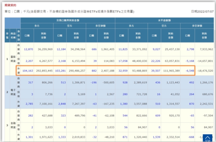 台股明日可望續彈,本週週線若收紅代表什麼意義?