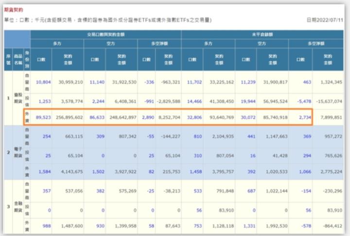 台股量縮拉回,反彈仍未結束