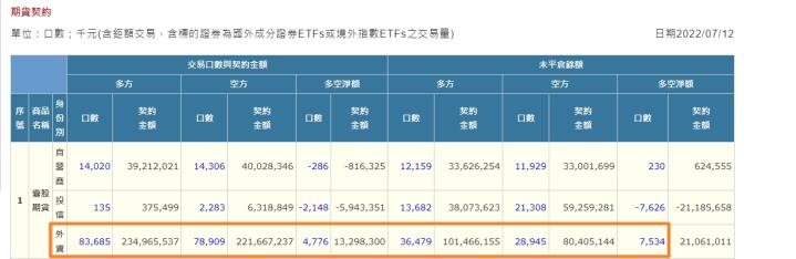 真破底還是假破底?
