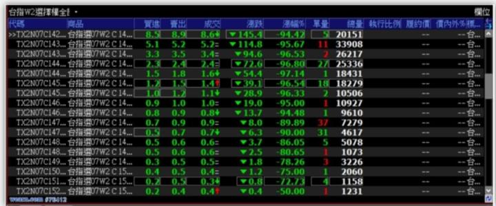 真破底還是假破底?