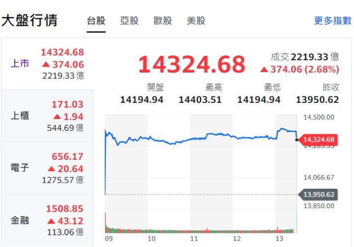 看看外資有多麼的犀利