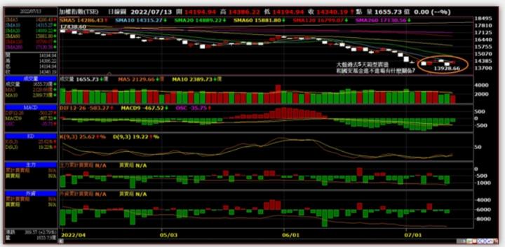 看看外資有多麼的犀利