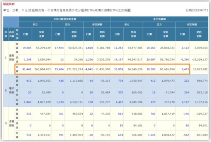 看看外資有多麼的犀利