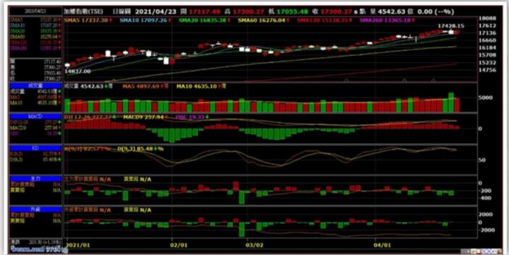 共識成行反轉時 (教學文) 原文2021.04.23日發布