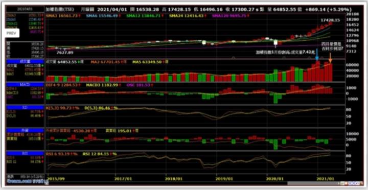 共識成行反轉時 (教學文) 原文2021.04.23日發布