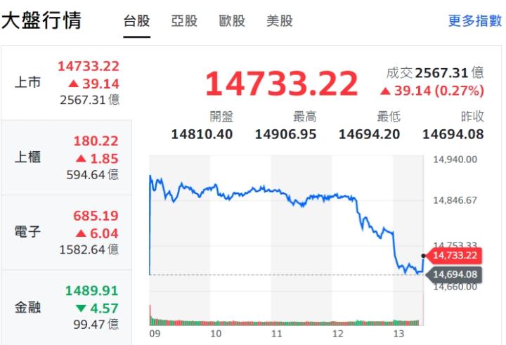 全球股市8月轉折,今年最重要的一波行情您該如何面對?