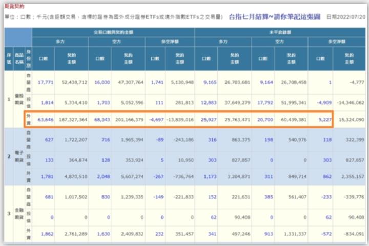全球股市8月轉折,今年最重要的一波行情您該如何面對?