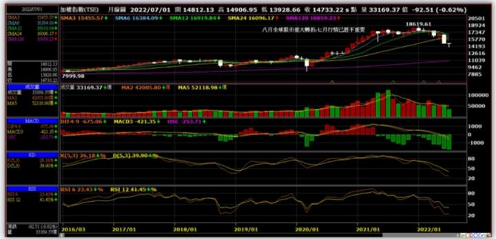 全球股市8月轉折,今年最重要的一波行情您該如何面對?