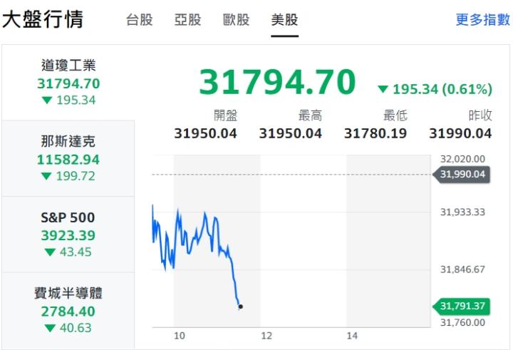 美股回檔,台股轉弱,請你提防加權指數短線高點已然出現!!!