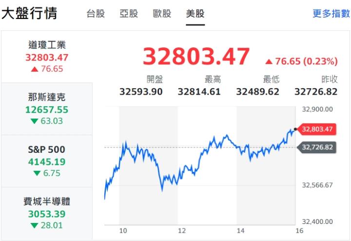 有人問我說,為何最近這二週都沒看到我發文解盤?
