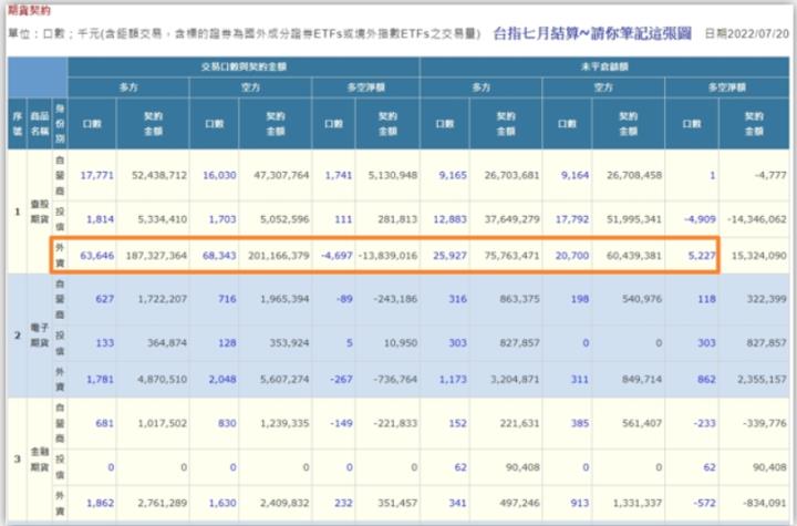 外資忽多忽空?到底是多還是空?