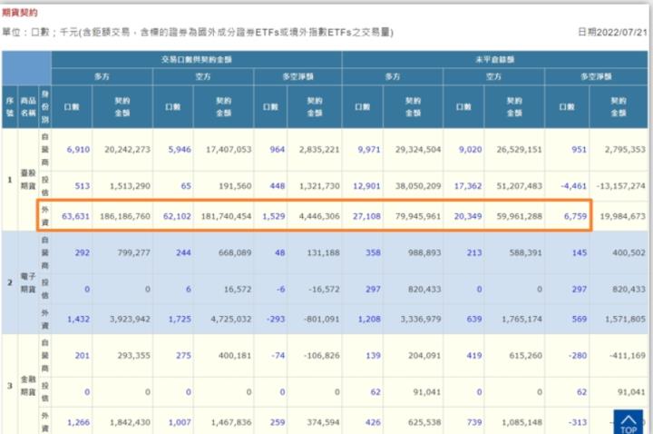 外資忽多忽空?到底是多還是空?