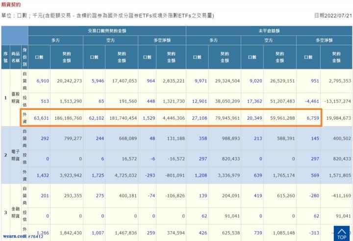 8月台指結算15200點上下
