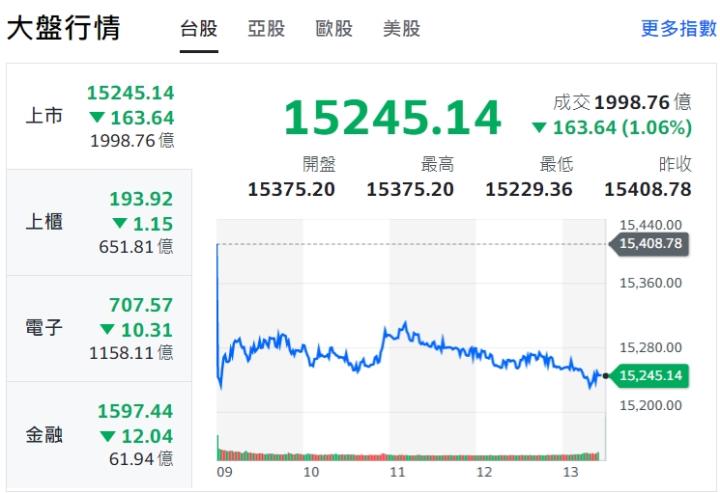 見證奇蹟的時刻即將來臨