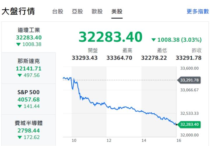 看我的文章你覺得我需要天天解盤嗎???