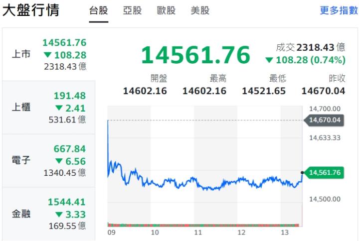 美股四巫日結算之後