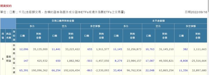 美股四巫日結算之後