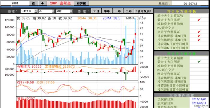 金融股