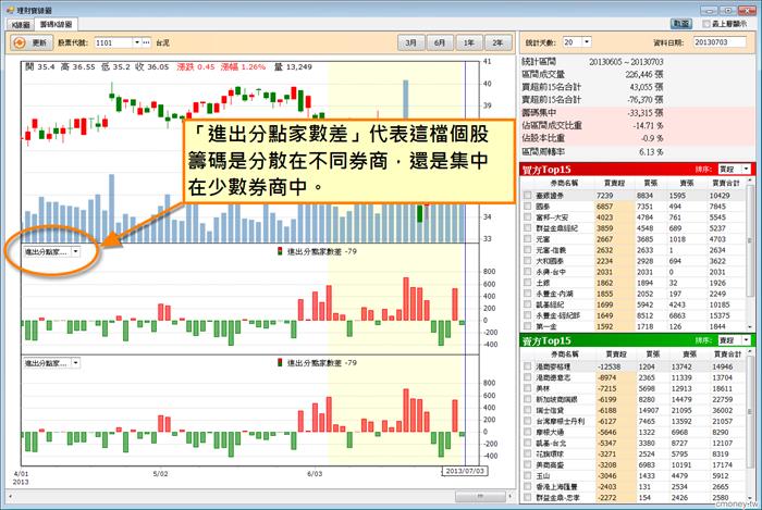 籌碼K線-簡單、好用、免費