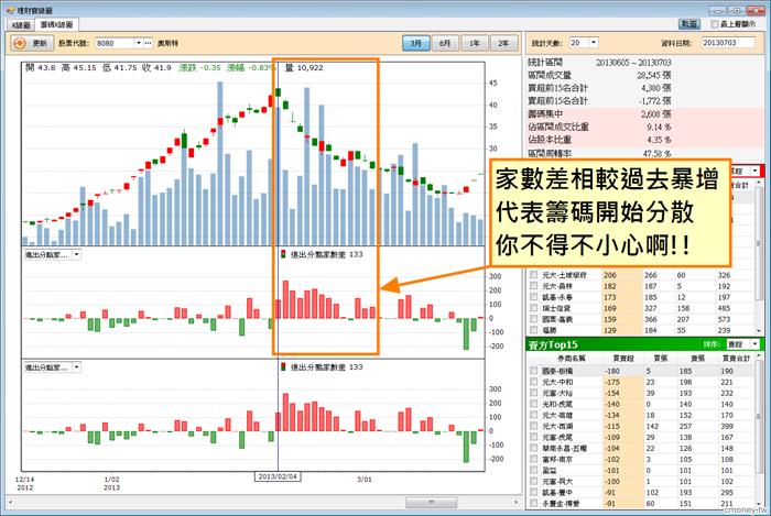 籌碼K線-簡單、好用、免費