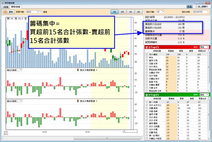 籌碼K線-簡單、好用、免費