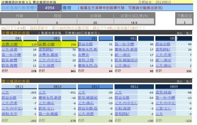  除權息超猛