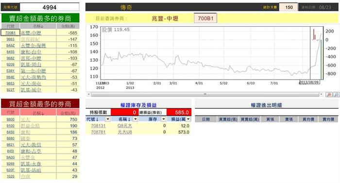  除權息超猛