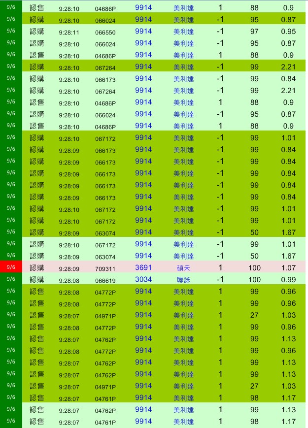 貫徹愛與真實的邪惡，可愛又迷人的