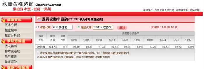 股民反詐騙! 小心權證金光黨