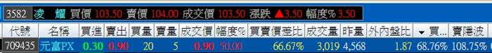股民反詐騙! 小心權證金光黨