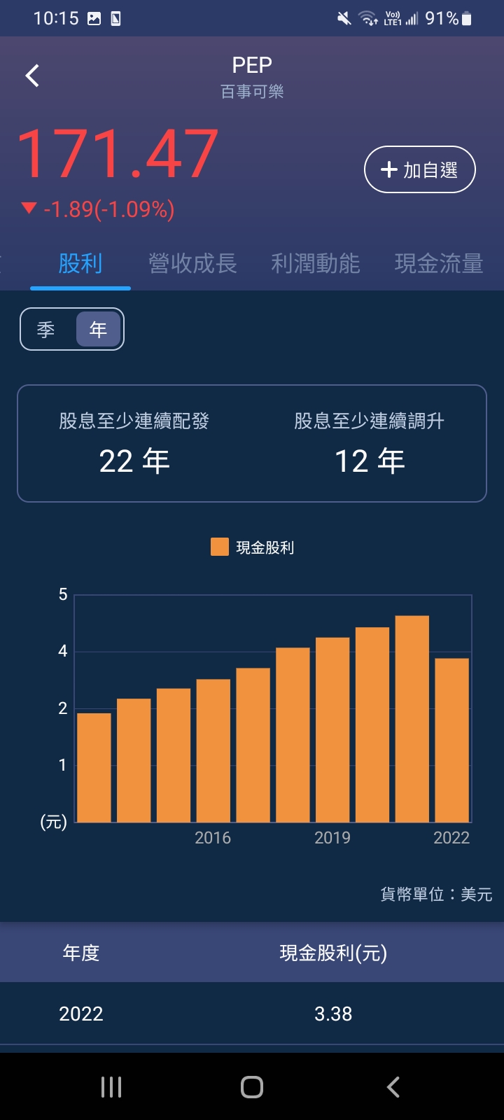 上修全年展望，獲利調升12％！ 今年股價漲幅比大盤多2成-美股夢想家-施雅棠| CMoney投資網誌
