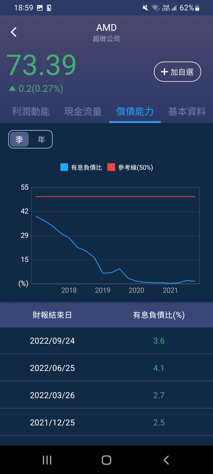 看好市占率上升，超微取代英特爾，還年領5％配息!