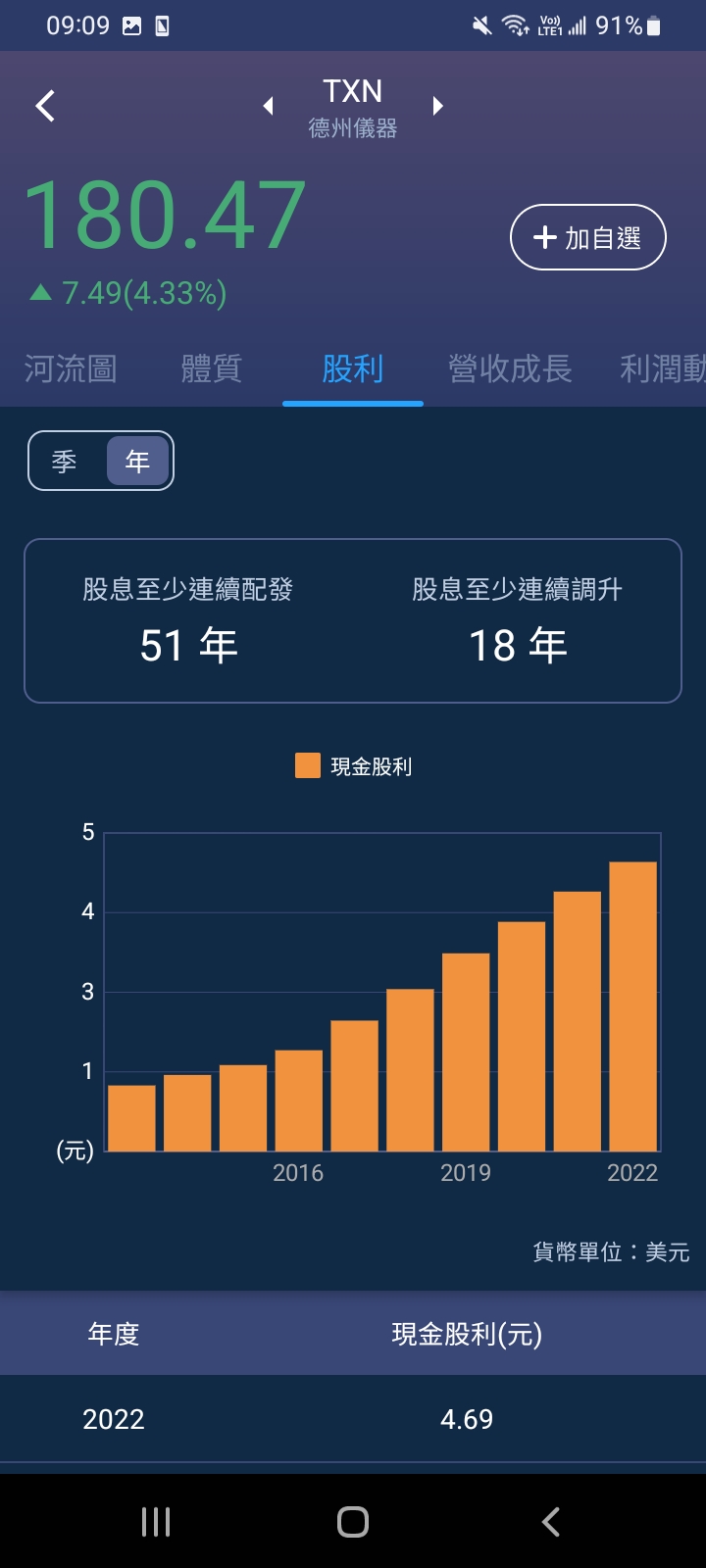 這家半導體巨頭連續配息51年，殖利率高達12％