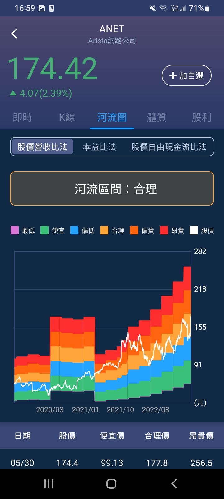 全球高速網路交換器龍頭！看好AI應用翻倍成長