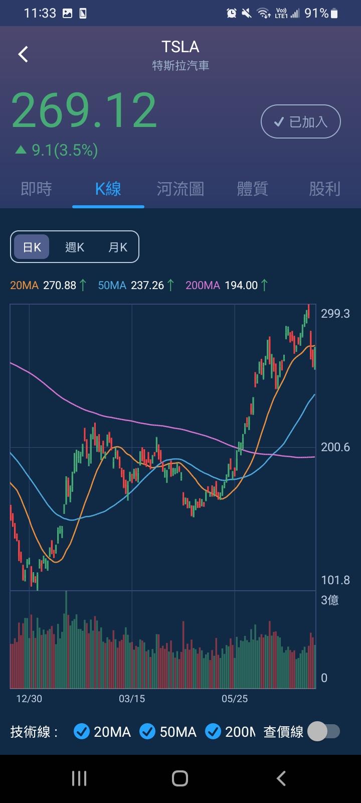 一張含有 文字, 螢幕擷取畫面, 圖表, 繪圖 的圖片

自動產生的描述
