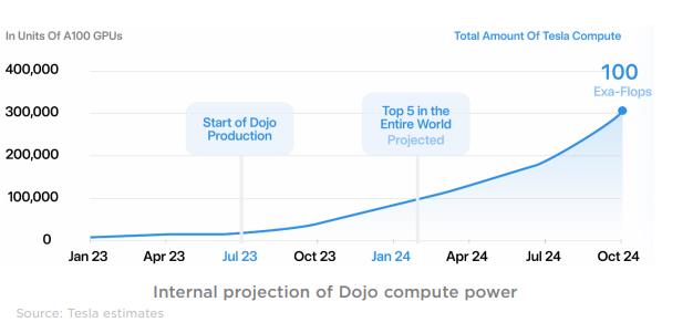 一張含有 文字, 螢幕擷取畫面, 字型, 行 的圖片

自動產生的描述