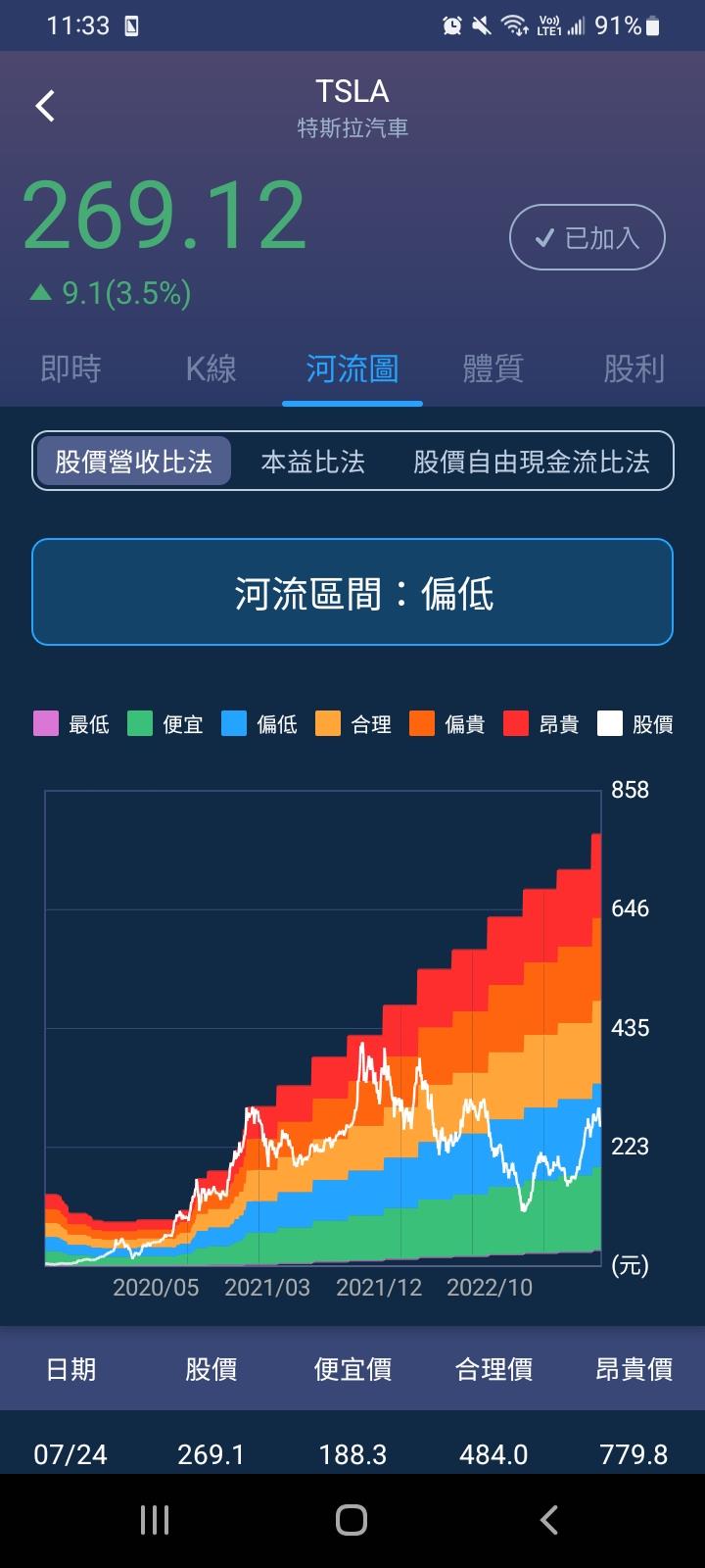 一張含有 文字, 螢幕擷取畫面, 軟體, 多媒體軟體 的圖片

自動產生的描述